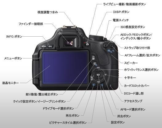 DSLR- Canon EOS 600D: 18   Full HD